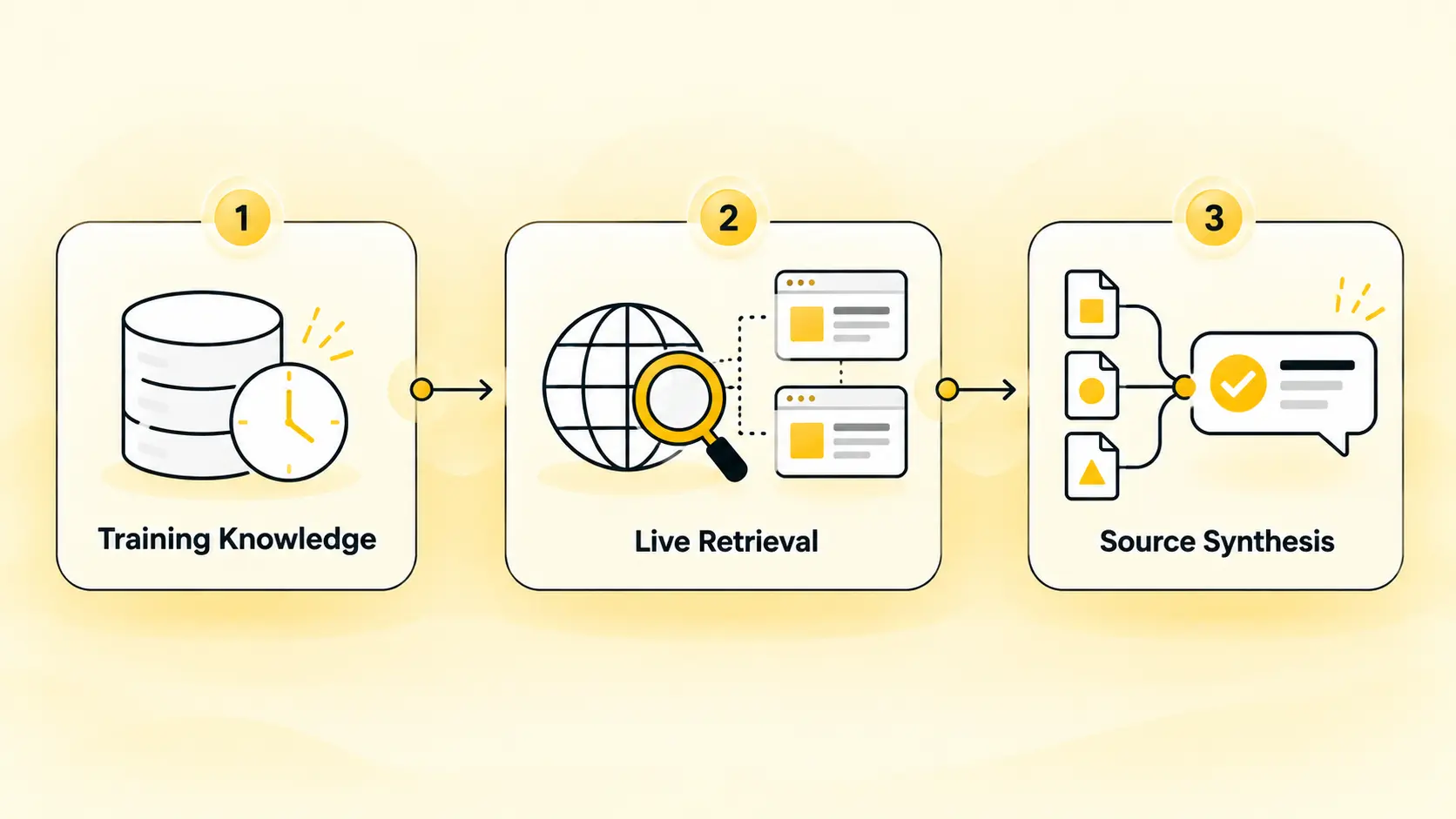 How AI search engines select and cite sources when generating answers for users