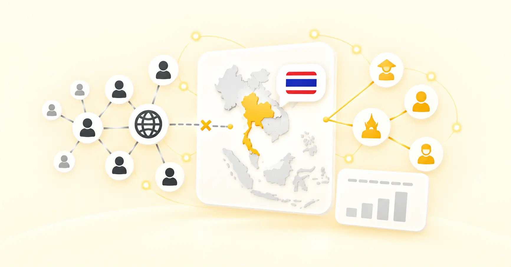 AI visibility platforms lack localization for Thai and Southeast Asian markets